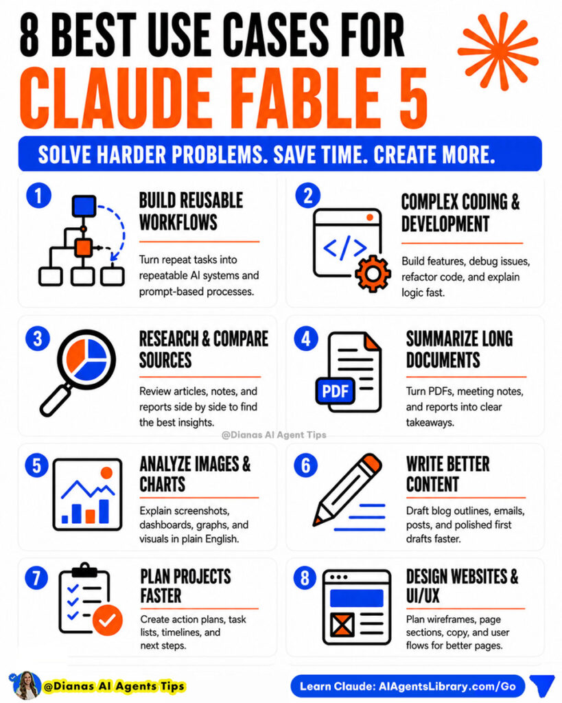 The 12 Best Claude Fable 5 Use Cases (With Prompts) 1 8 best use cases for claude fable 5 infographic. Reusable ai workflows, research, coding, design websites.